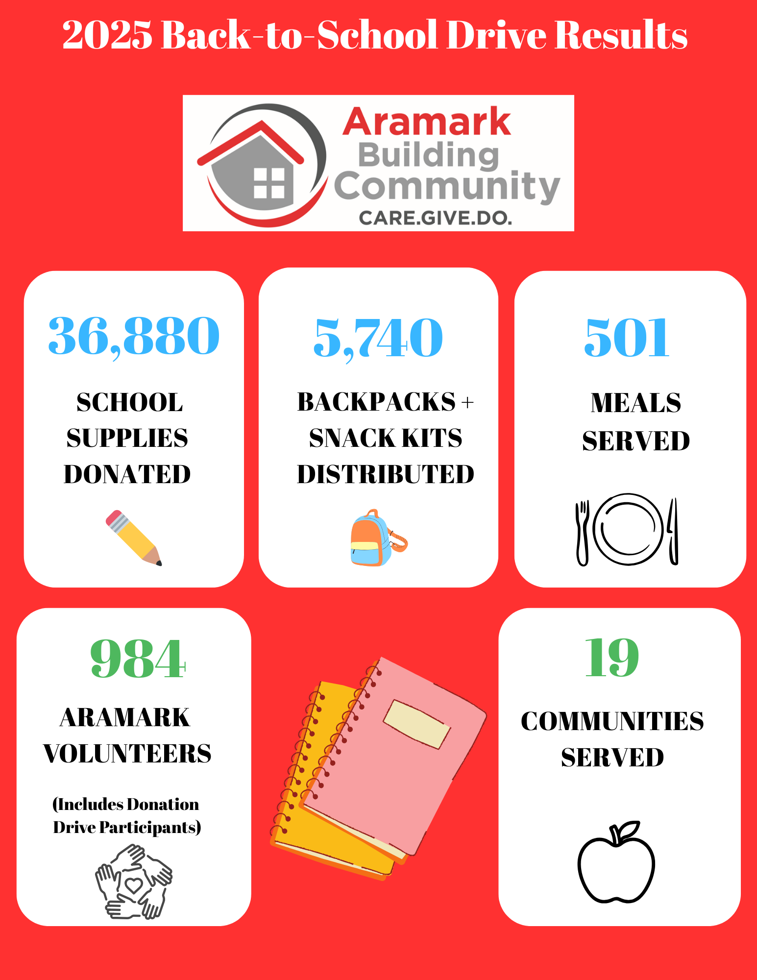 community infographic